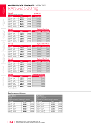 Thumbnail of document Data Sheet - Calibration Weight Set 500 mg ASTM Class 2